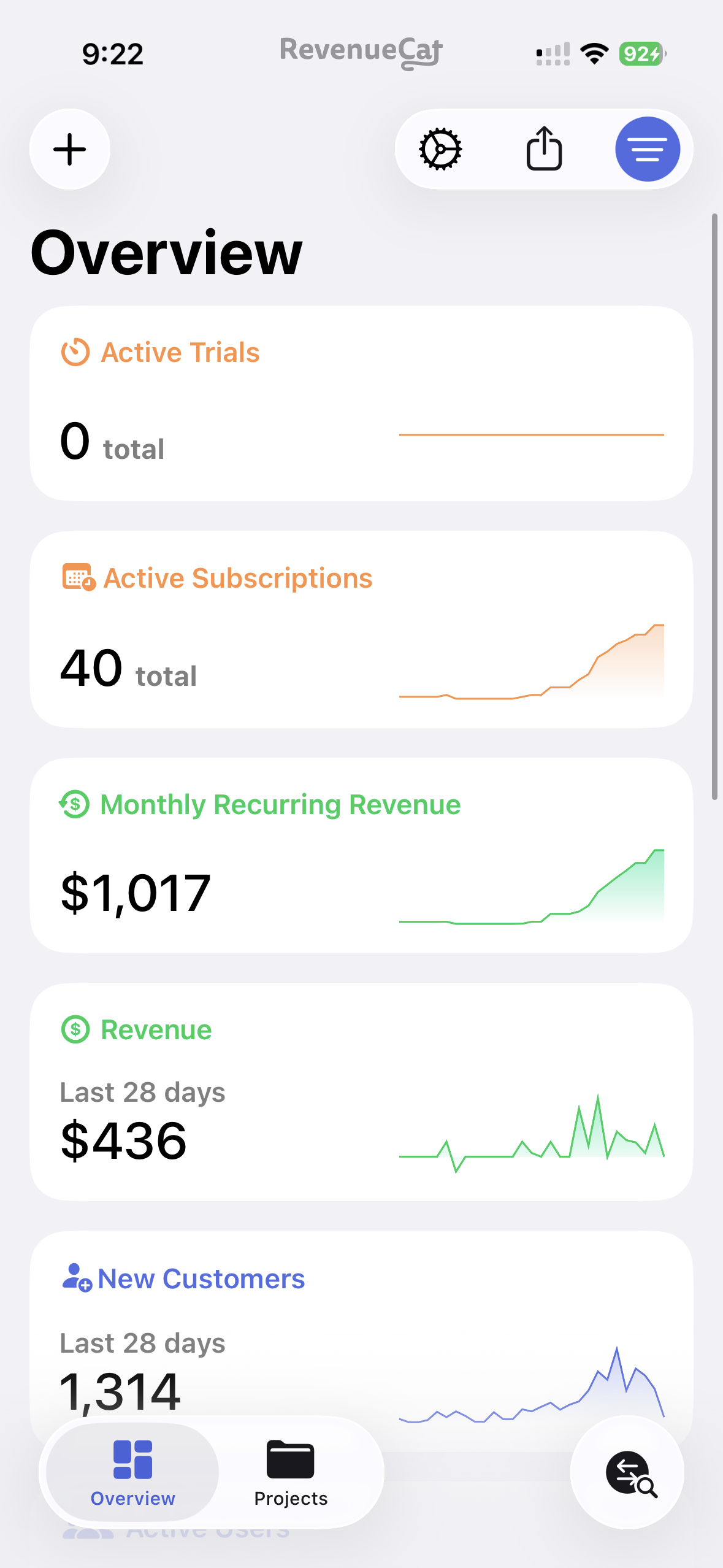 RevenueCat dashboard showing subscription app revenue metrics